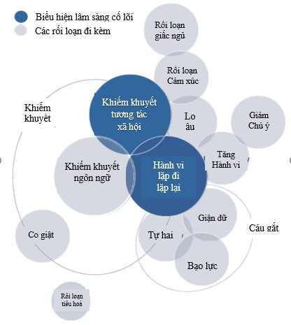 Khái niệm Rối loạn phổ tự kỷ: Hiểu rõ và chăm sóc trẻ mắc tự kỷ